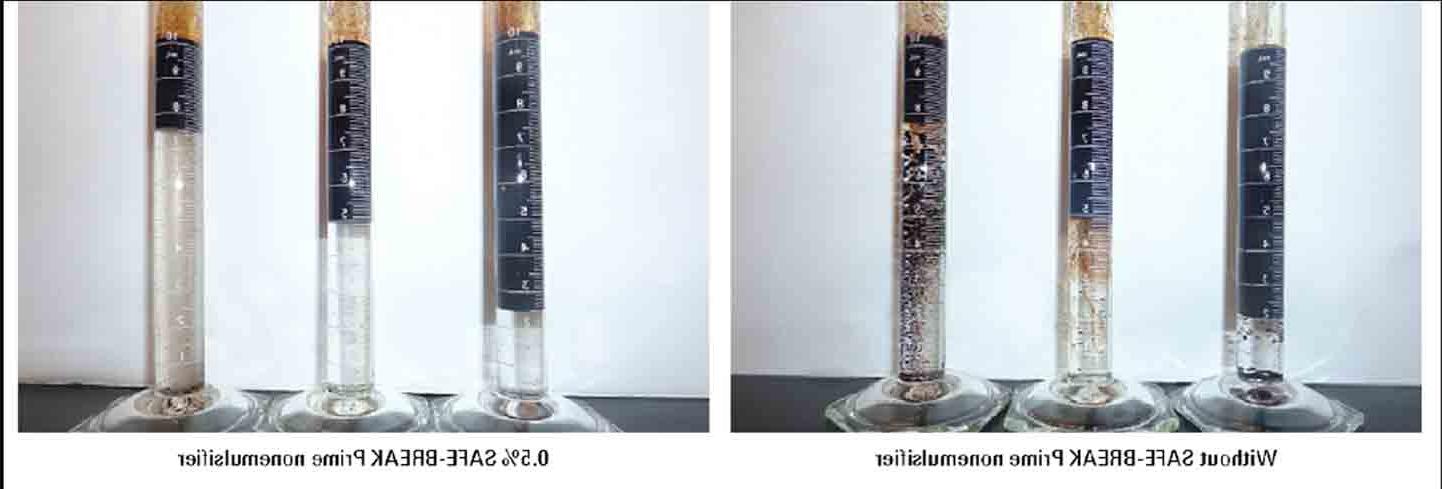 Prime非乳化剂被证明可以有效地打破预先存在的乳剂, 与标准非乳化剂相反. 自下而上，在地面观察到一段塞状的油，并将其与活性体系隔离. 在一次井循环后，没有观察到更多的油，盐水浊度降至25 NTU. 