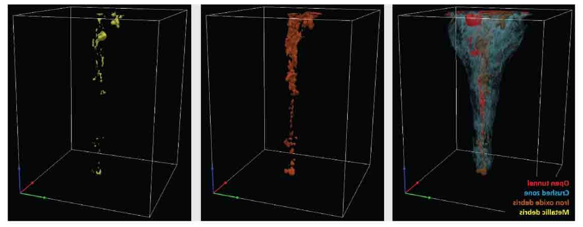 由CT图像重建的大孔穿孔隧道三维效果图(左)，显示为开放隧道, 压碎区, 氧化铁碎屑, and metallic debris; (center) only 氧化铁碎屑; and (right) only metallic debris.