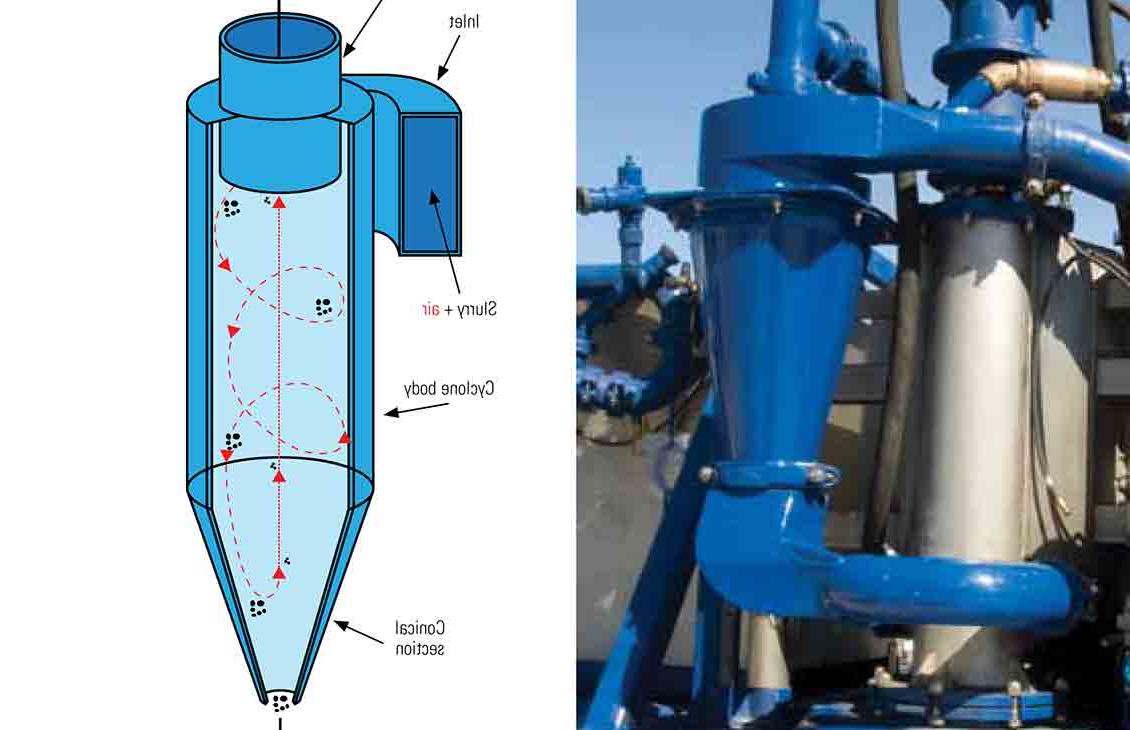 SlurryAirSeparator工具的安装照片和剖面图，显示了该工具的流动路径和关键部件